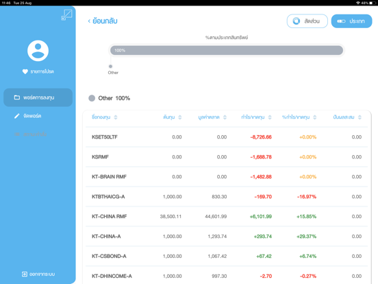 Screenshot #6 pour Wealth for IC