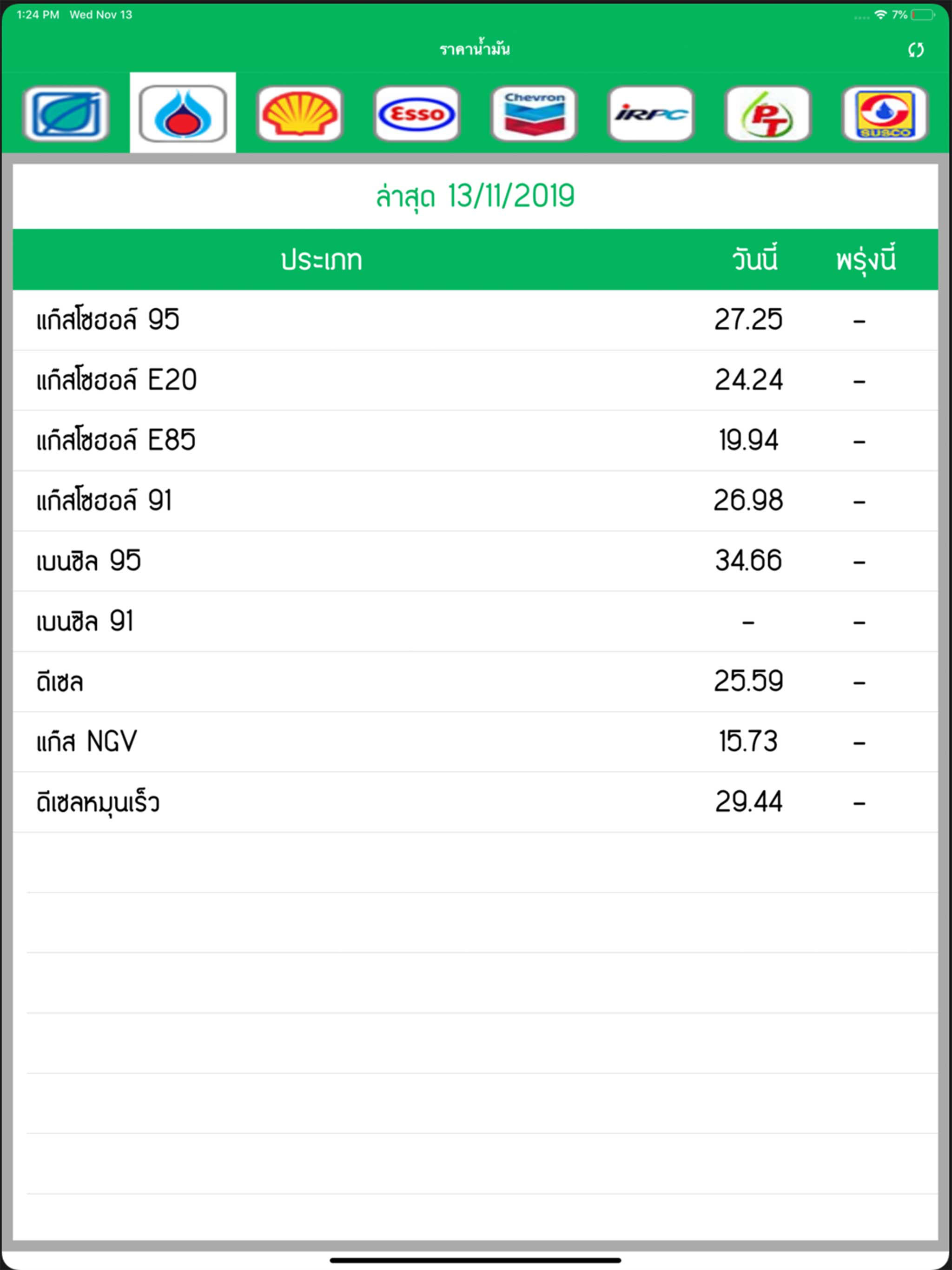 ราคาน้ำมันวันนี้ - Today Oil