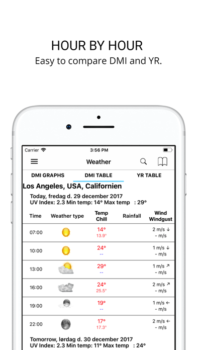 Weather from DMI and YRのおすすめ画像6