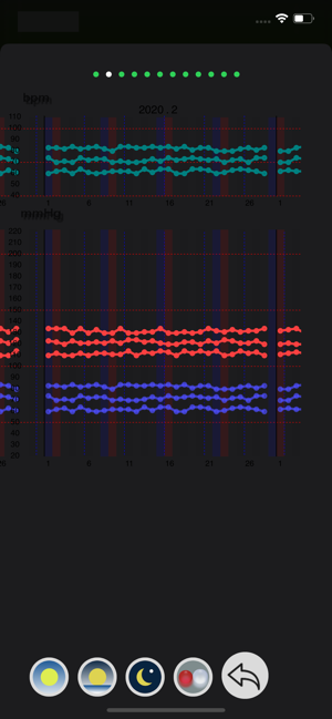 BP Grapher - record and chart(圖6)-速報App