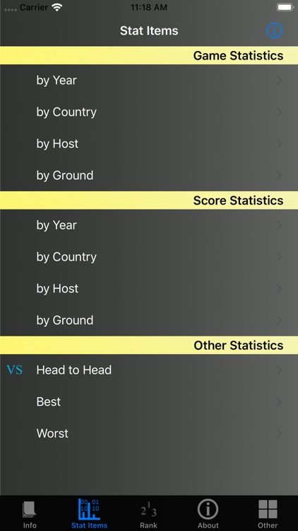 Cricket Test Match Stats