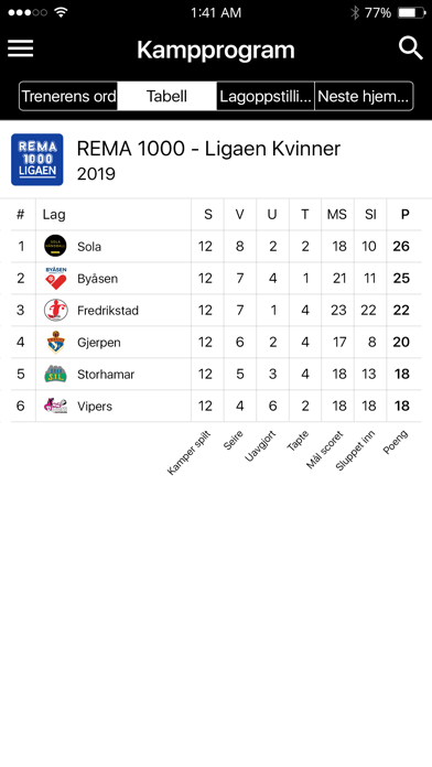 Sola håndball Screenshot