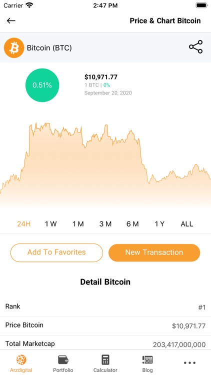Arzdigital