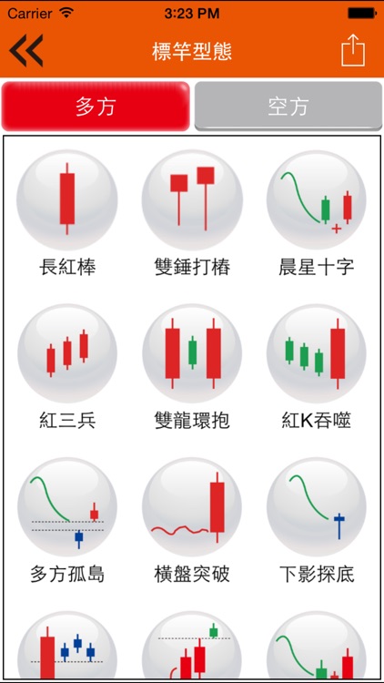 台股型態操盤手