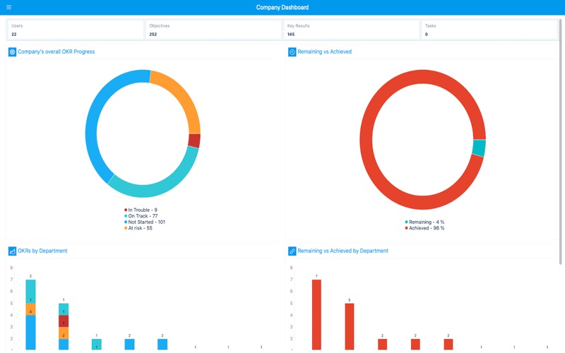 Screenshot #3 pour Profit OKR Software
