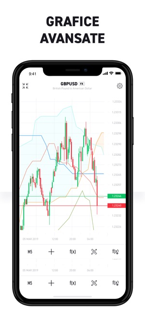 forex finance back piața stock investiții com