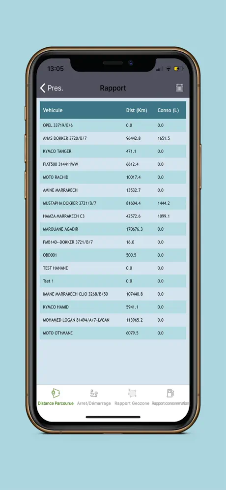 Geo4Net