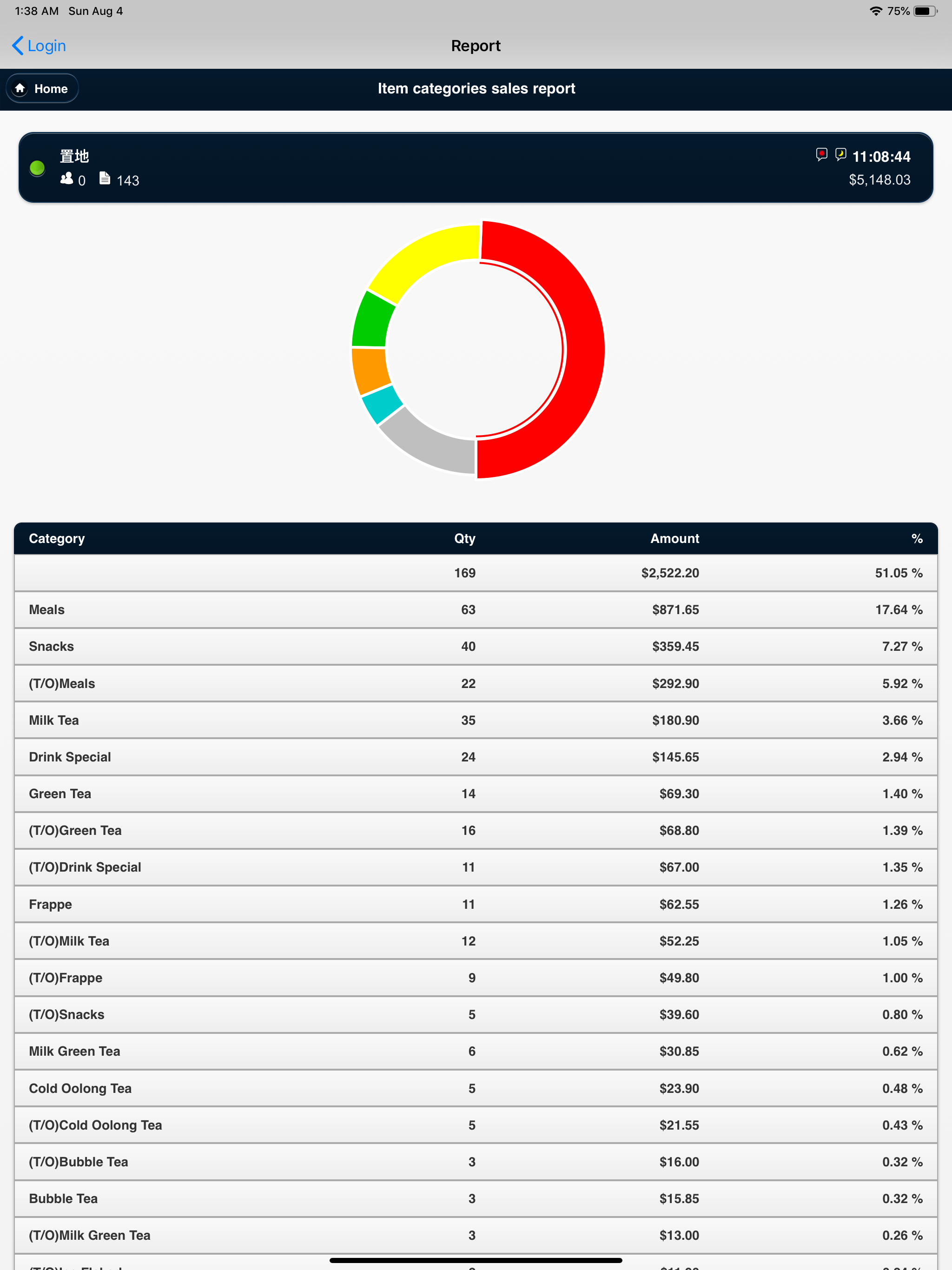 wBox Report