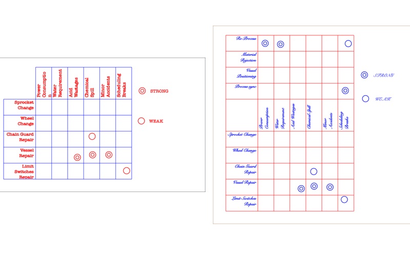 seven management tools problems & solutions and troubleshooting guide - 1