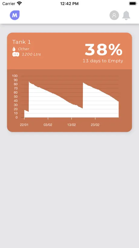 Magnus App