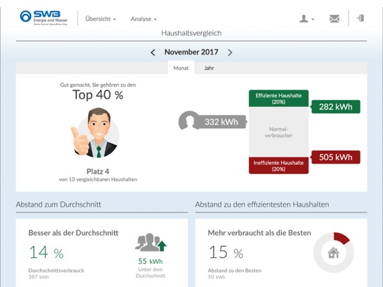 Screenshot #5 pour SWB Smart App