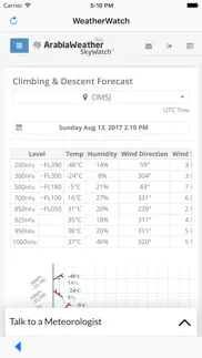 arabiaweather - weatherwatch iphone screenshot 4