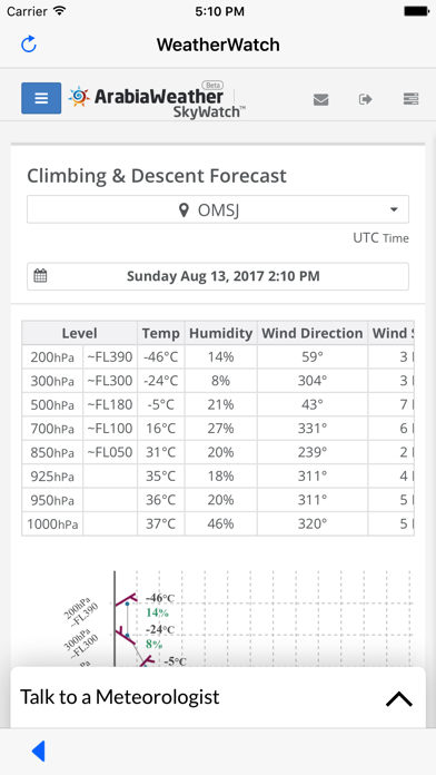 ArabiaWeather - WeatherWatch Screenshot