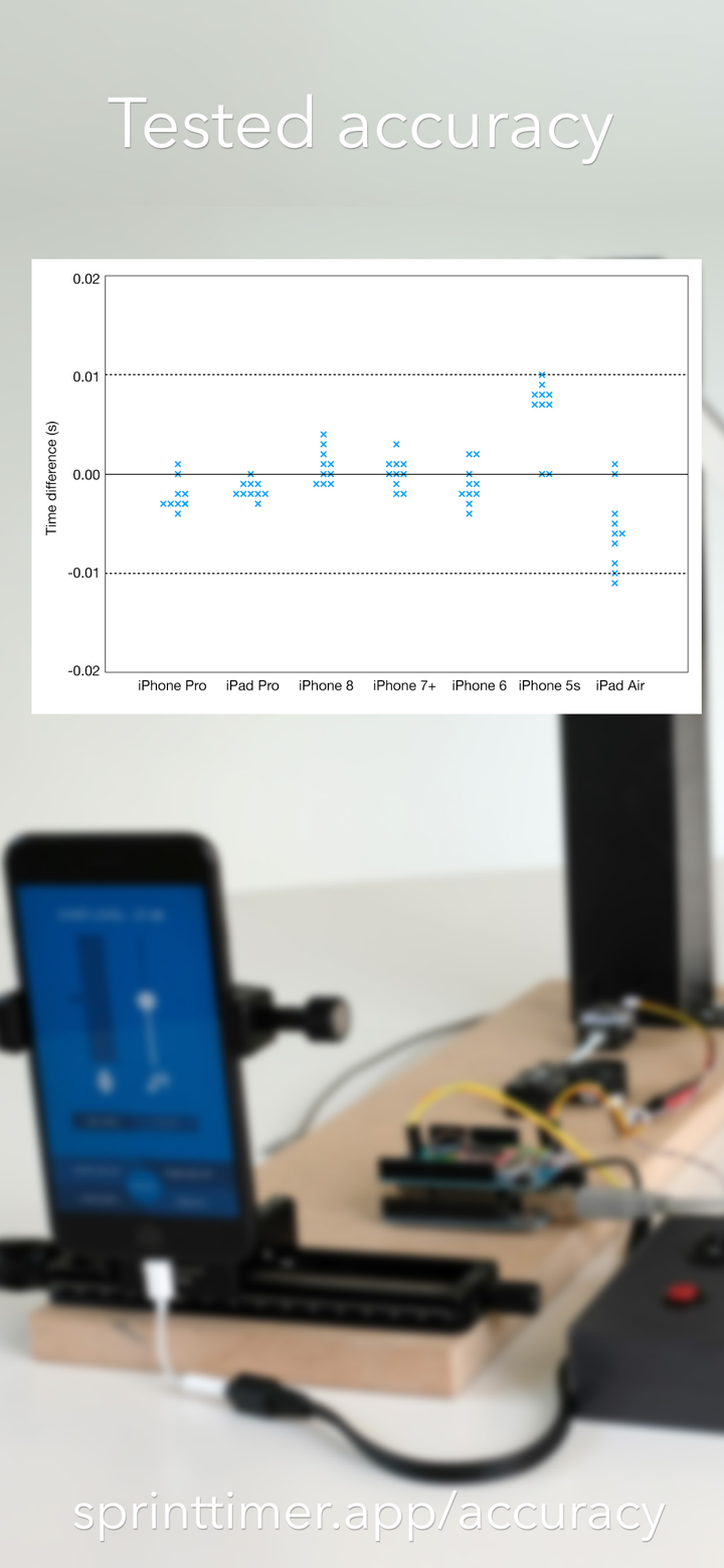 SprintTimer - Photo Finish screenshot 6