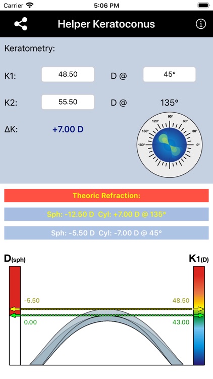 Helper Keratoconus