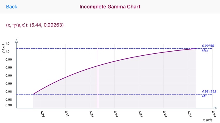 Incomplete Gamma Function