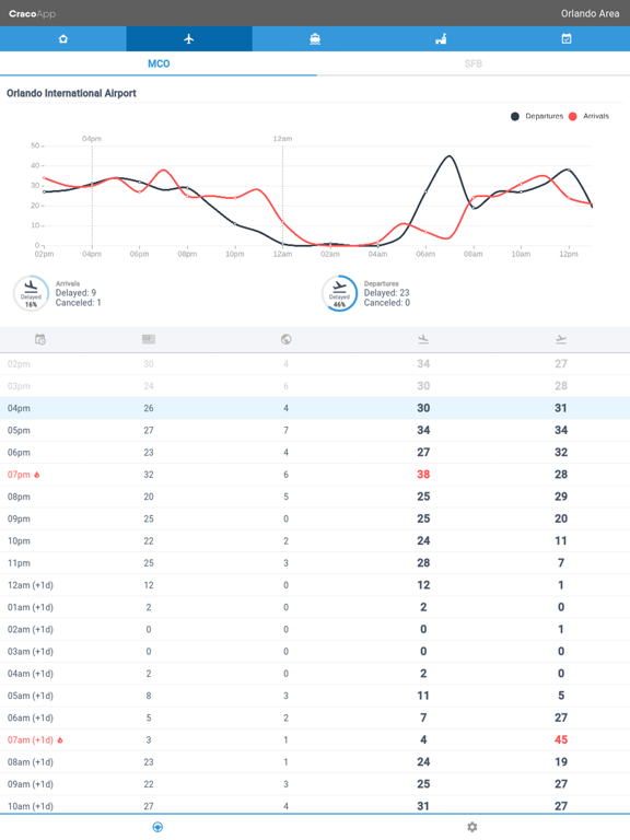 Craco iPad screenshot 2 - Productivity app
