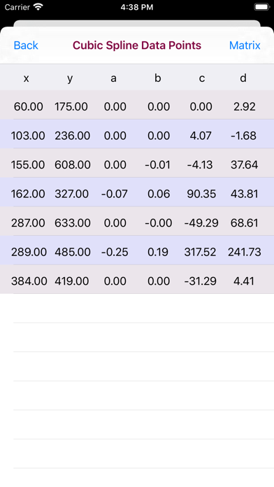 How to cancel & delete Cubic Spline Interpolation from iphone & ipad 4