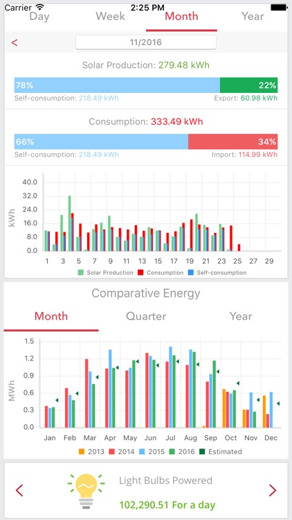 SolarEdge Monitoring