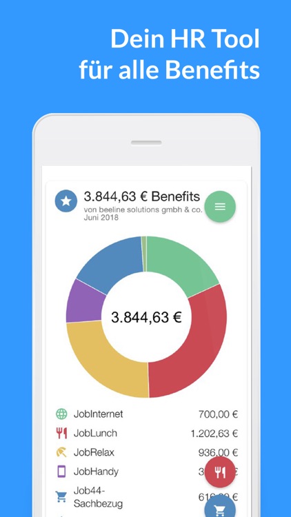 Belonio | Mitarbeiter Benefits