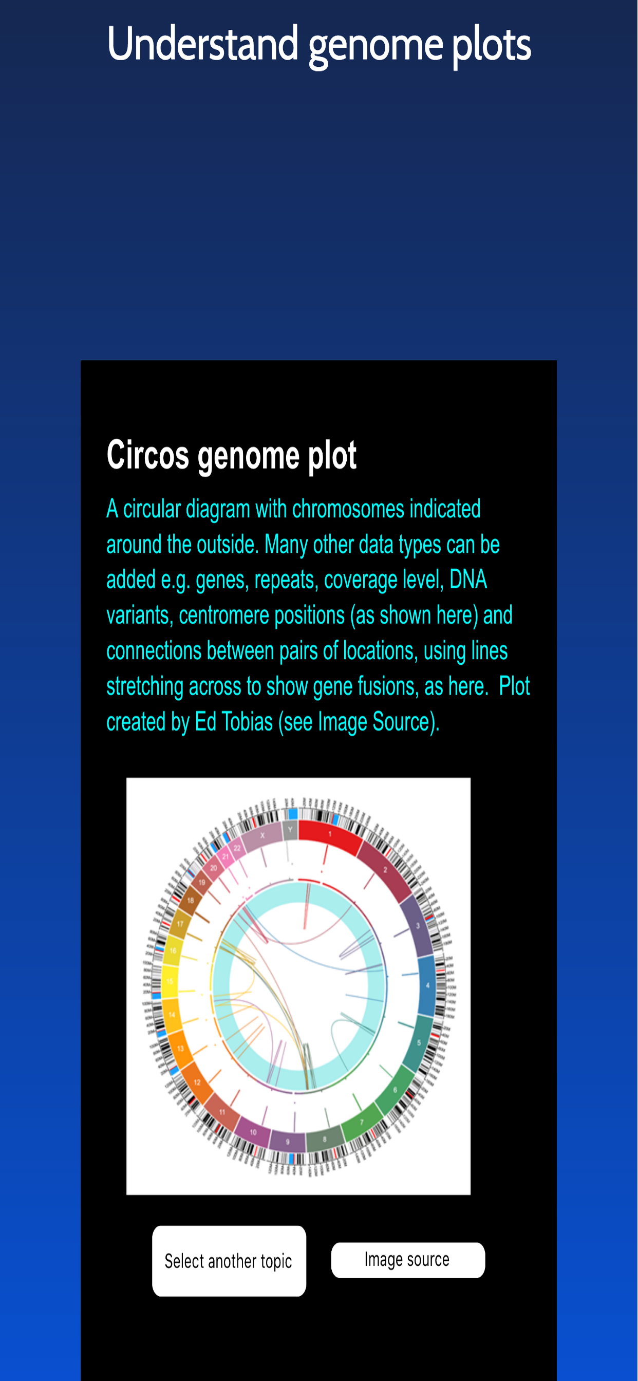 Clinical Genomics Guide