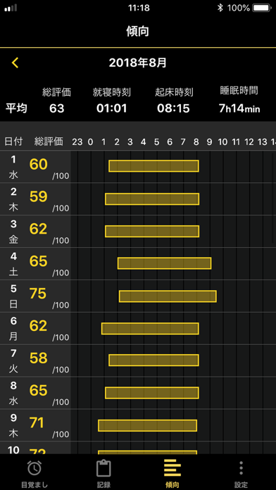 睡眠ランキングのおすすめ画像5