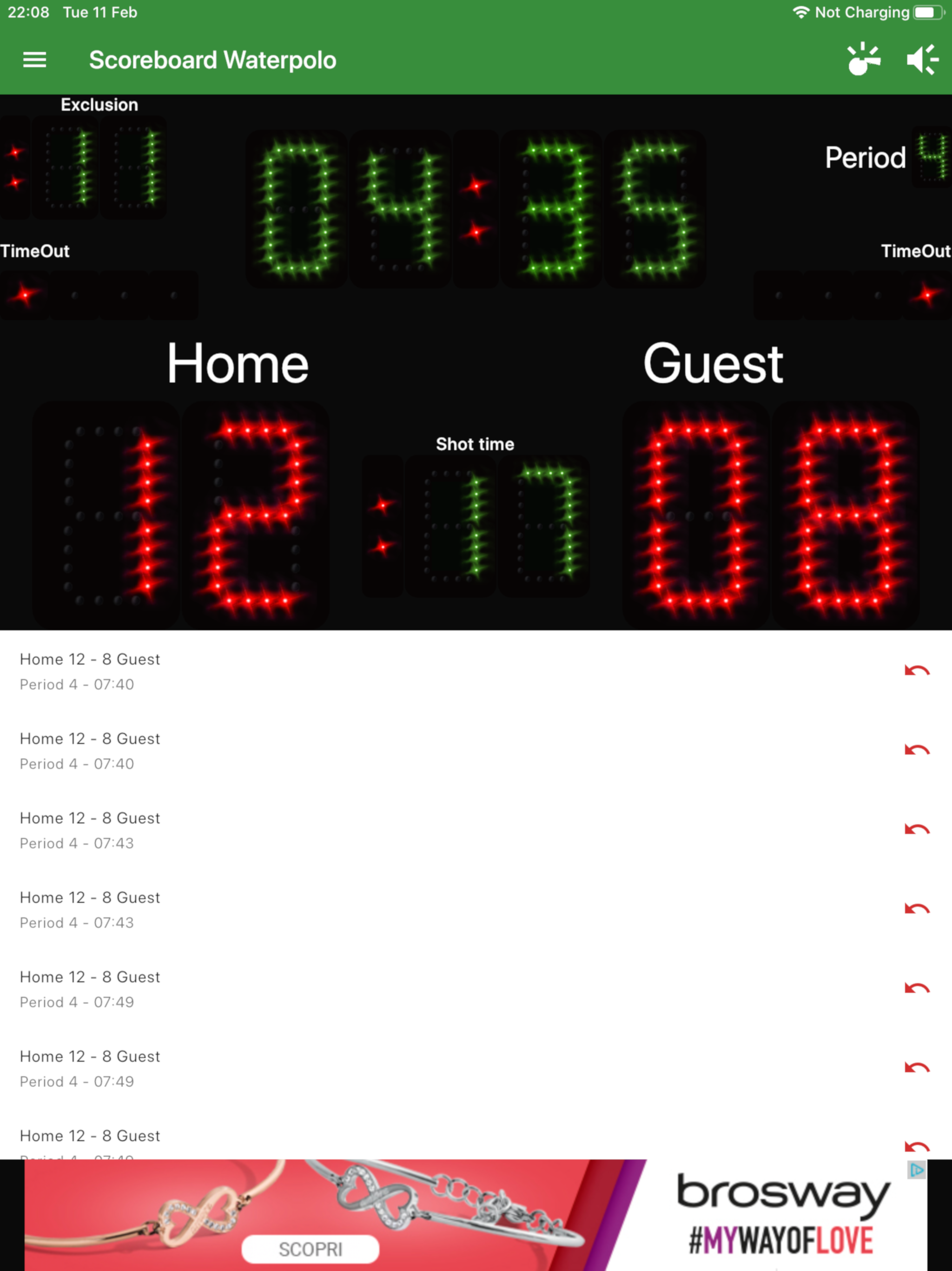 Scoreboard Waterpolo