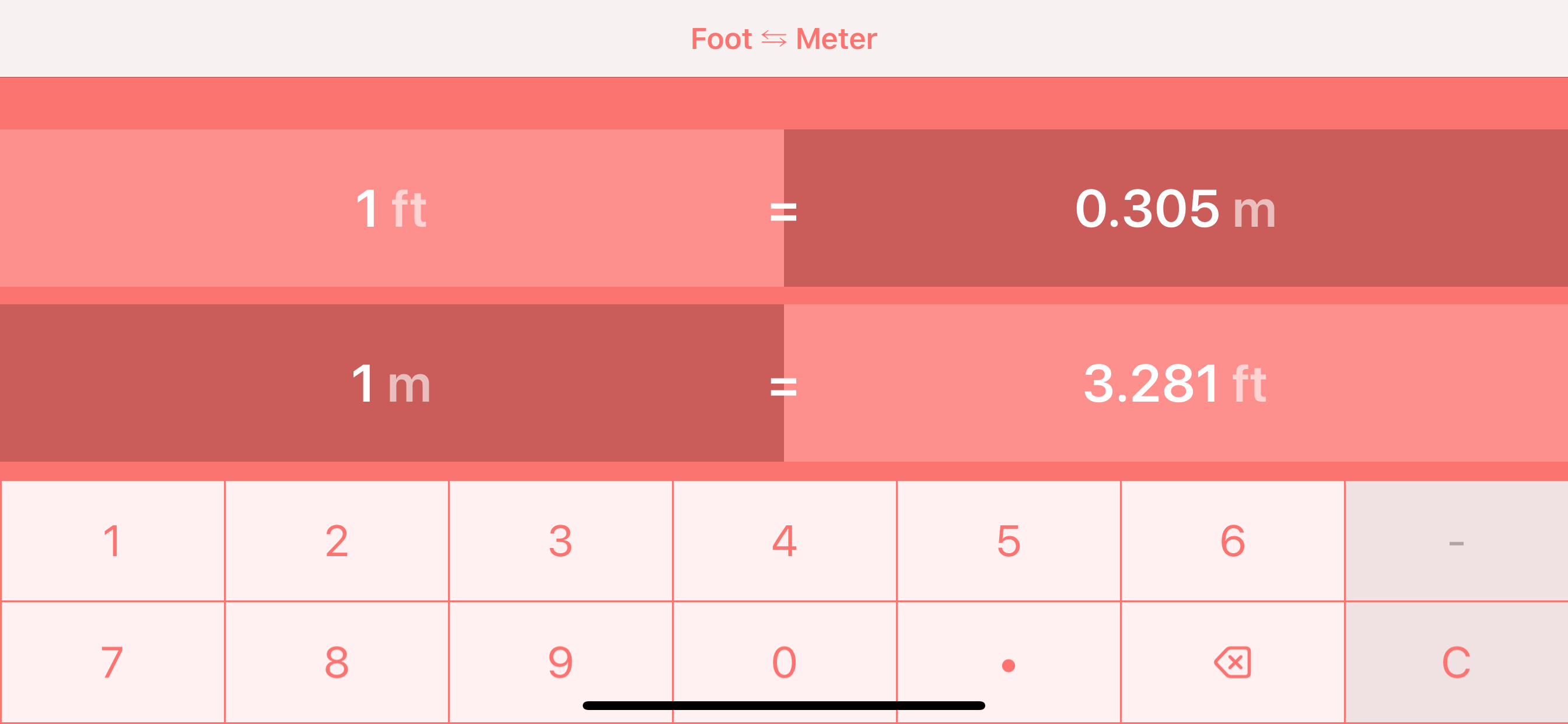 Feet to Metres | ft to m