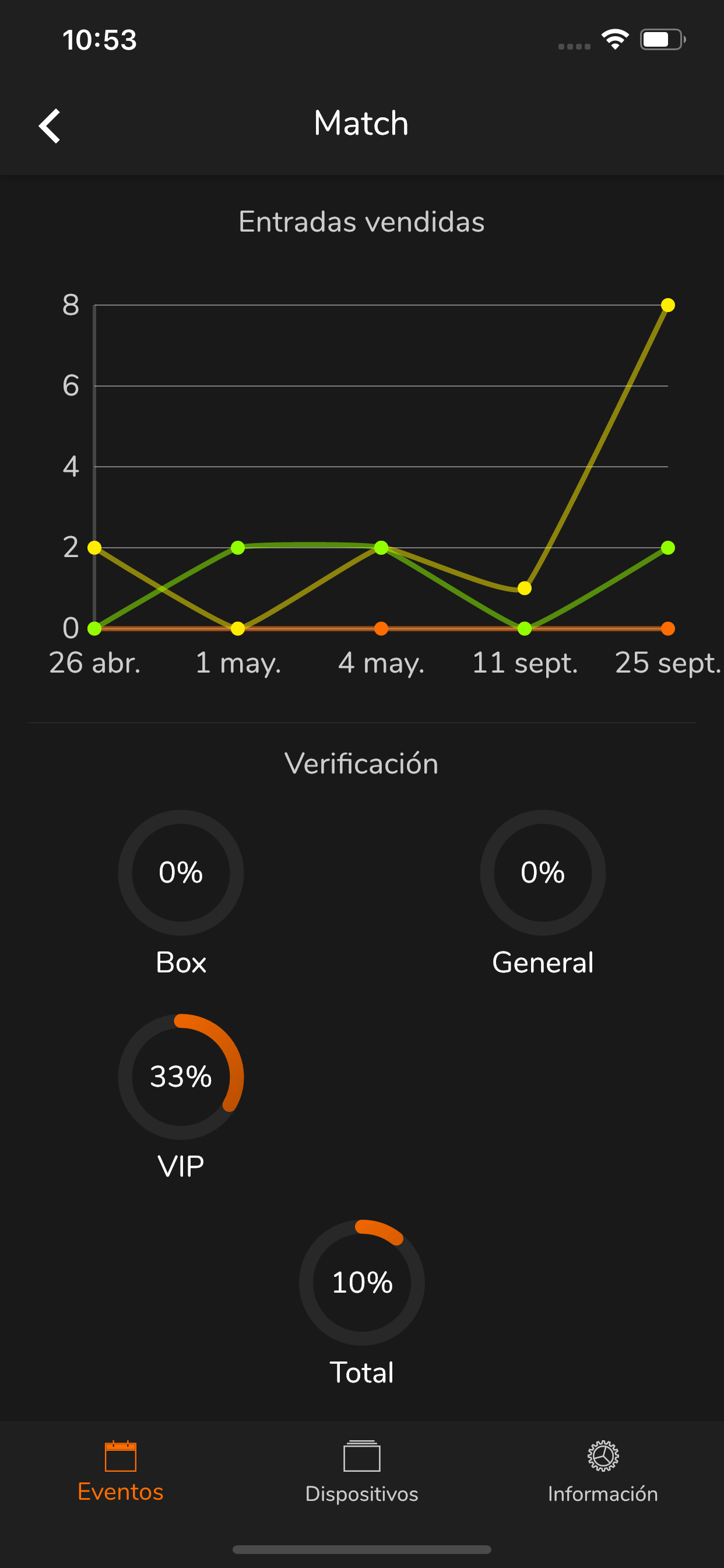 BuenPlan Organizador screenshot 4