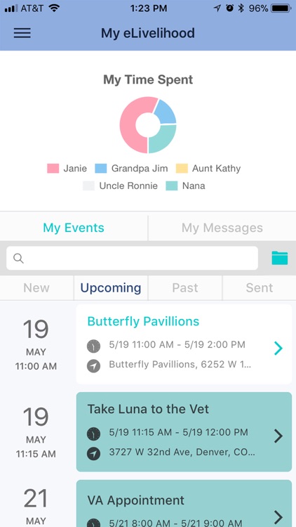 eLivelihood - Family