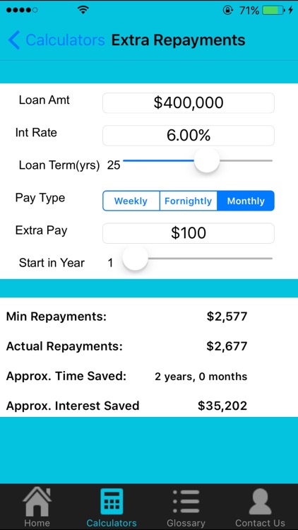 Finances4You Home Loan Assist