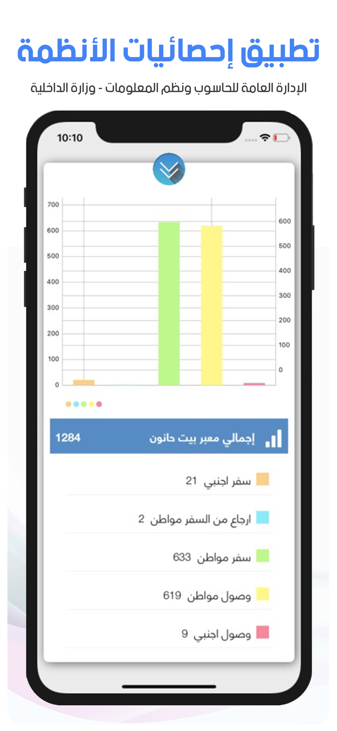 مؤشرات الانظمة