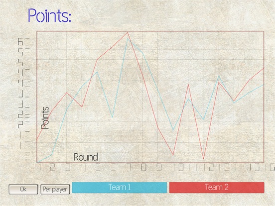 Xeri+ (Card Game) iPad screenshot