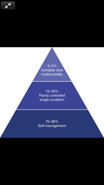 Essentials of Geriatrics, 8/E screenshot-6