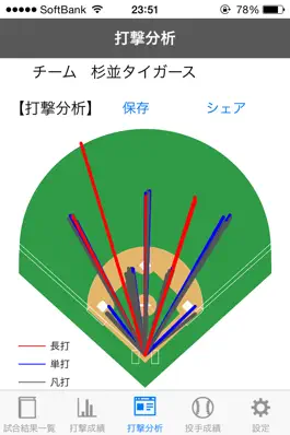 Game screenshot 草野球日記 ベボレコ mod apk