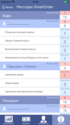 SmartControl for iiko(圖5)-速報App