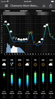 meteogram for iphone iphone resimleri 3