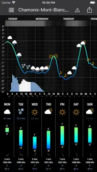 Meteogram For IPhone iphone resimleri 3