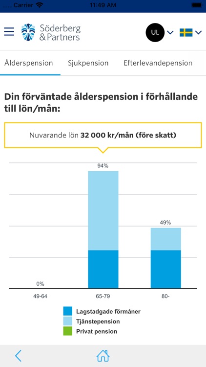 Söderberg & Partners - Online screenshot-3
