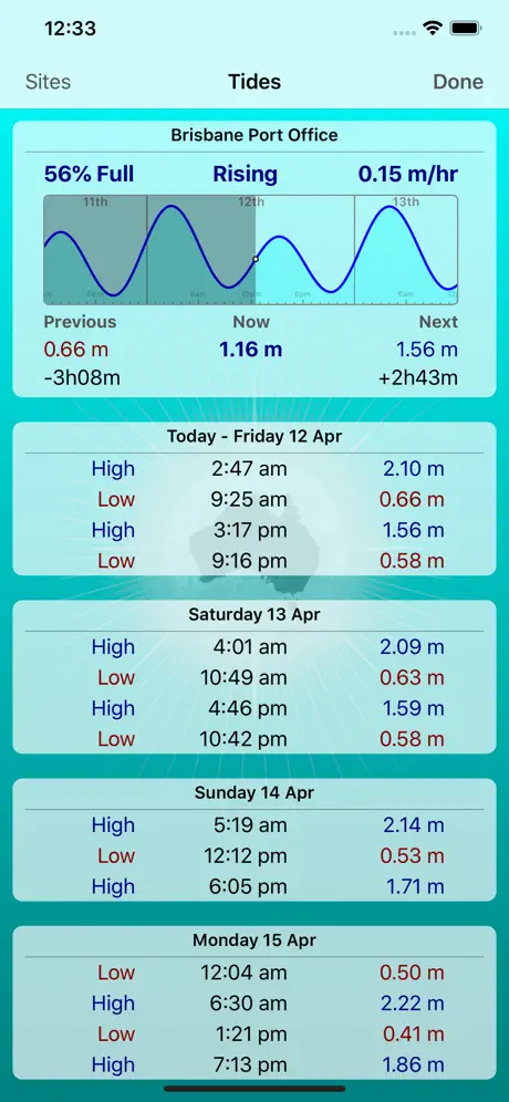 Oz Weather Plus