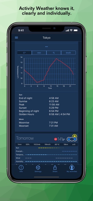 Activity Weather(圖2)-速報App