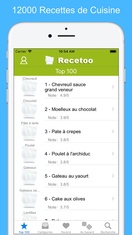 Recettes de cuisine (12000)