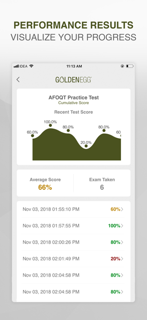AFOQT Practice Test Prep Pro(圖4)-速報App