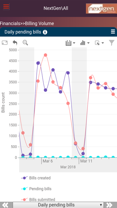 Nextgen Analytics screenshot 3