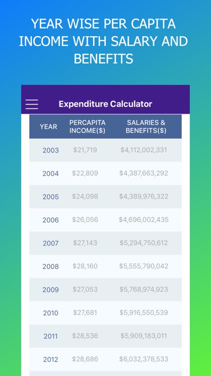Gov Examiner screenshot-3