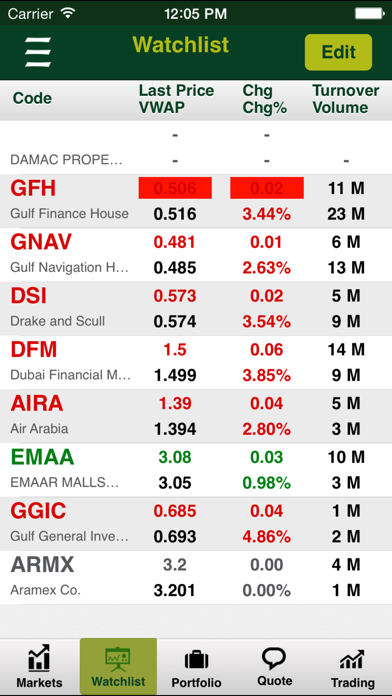 EFG Hermes IFA Screenshot