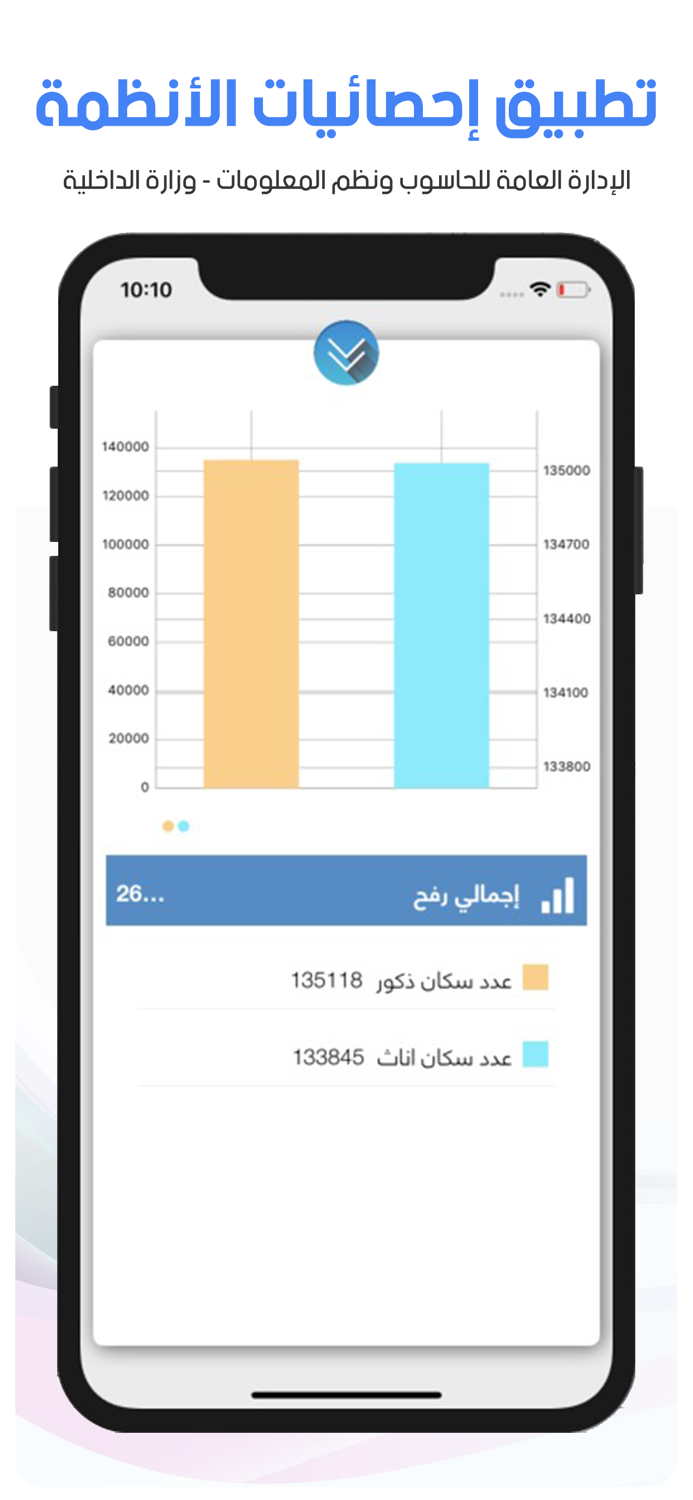 مؤشرات الانظمة