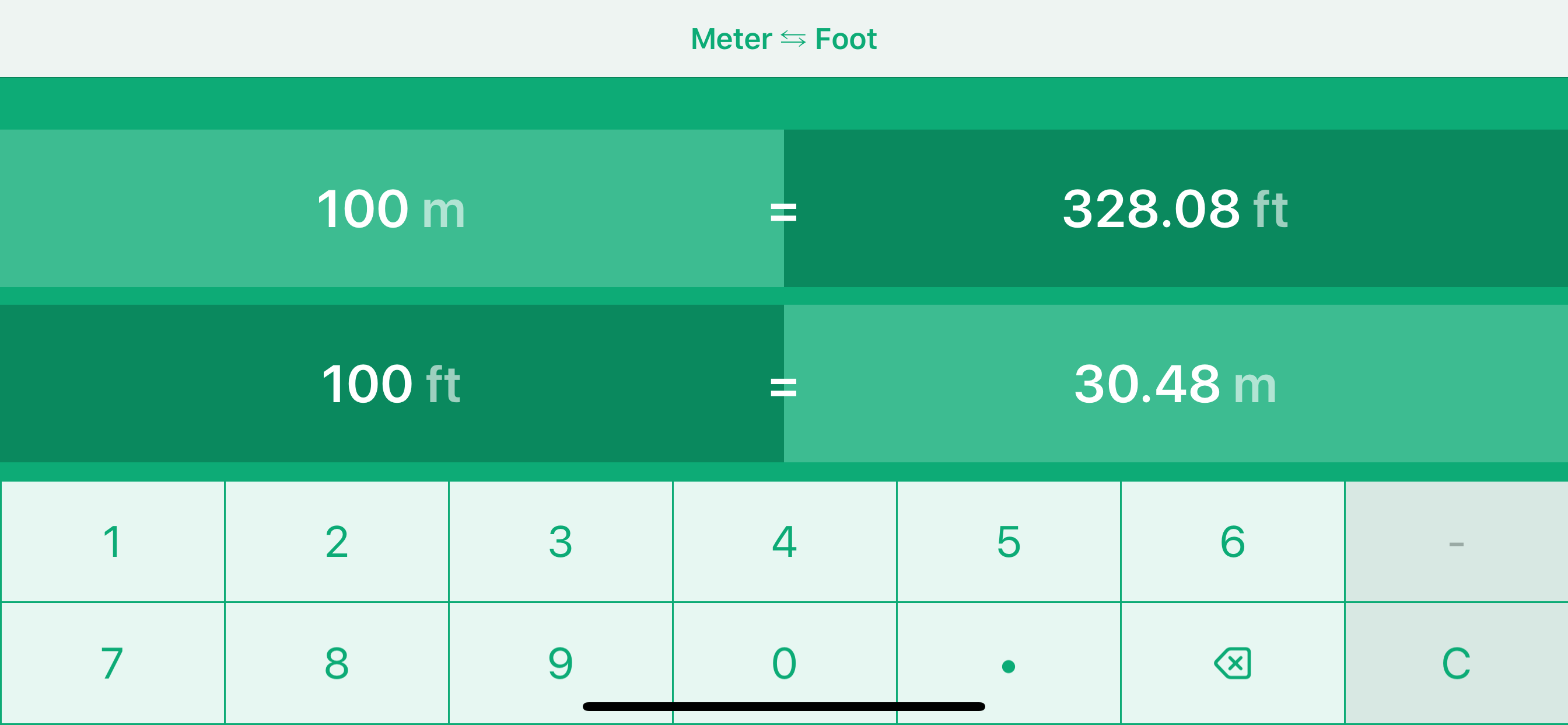 Metres to Feet | m to ft