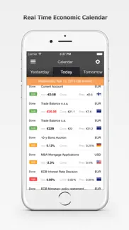 forex calendar, market & news iphone screenshot 1