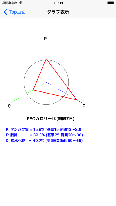 健康ダイエットProのおすすめ画像4